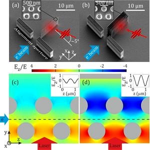 ACHIP: Electron acceleration with laser light › Chair for Laserphysics