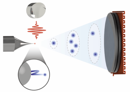 Towards entry "Editor´s pick: Nonlinear scaling of strong field-driven multielectron emission"